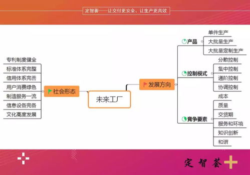 李亞東 中國智能制造 家居 四要素 管理 軟件 標(biāo)準(zhǔn)和硬件