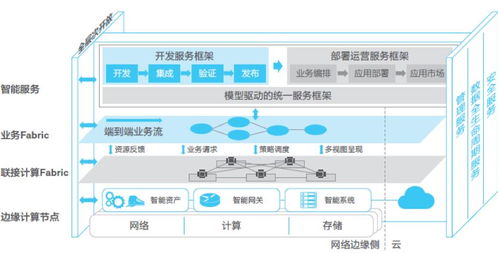 ecc2018testbed介紹 基于niagara軟件框架搭建廠務(wù)設(shè)施能耗管控示范平臺