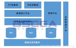 軟件成本度量進階系列之增強開發 中間系統評估