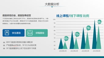 鼎維 智慧教育軟件定制及系統(tǒng)開發(fā)公司