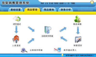 貨架銷售管理系統(tǒng)←進銷存←產(chǎn)品中心←宏達管理軟件體驗中心--中小型優(yōu)秀管理軟件←宏達系列軟件下載,試用,價格,定制開發(fā),代理,軟件教程
