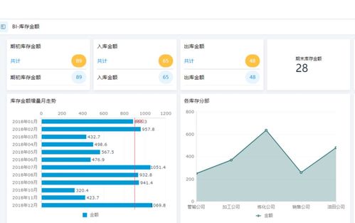 免費(fèi)的倉庫管理系統(tǒng)軟件有哪些 免費(fèi)好用的倉庫管理軟件推薦