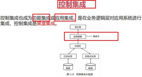 信息化與信息系統(tǒng) 3, 軟件工程, 新一代信息技術(shù) 05