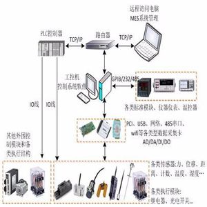 鄂州測控軟件編程 武漢萬安智能技術(shù)公司 圖