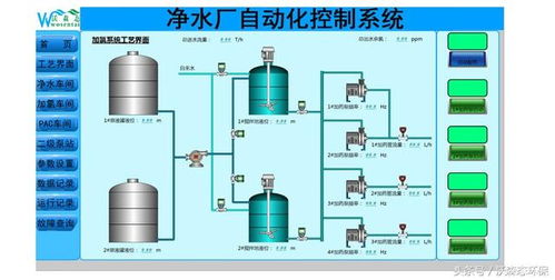 地表水處理自動(dòng)化系統(tǒng),完美解決凈水廠自動(dòng)化控制