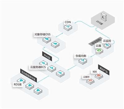 廈門唯品網站建設方案匯總:廈門網站建設方案推廣|2024年07月素材