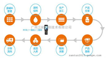 河南省關于加強農業追溯體系及監管