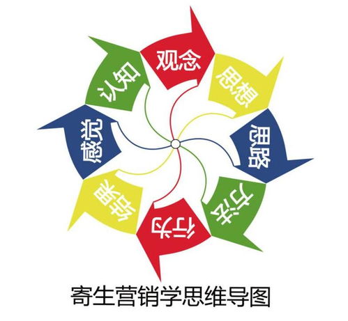 石獅團購小程序訂做,移動電商小程序客戶端模板