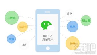 微信小程序制作開發流程一覽